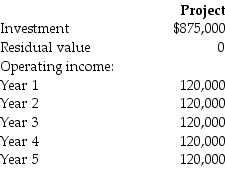 A company is evaluating an investment.The company uses the straight-line method of depreciation.Use the following information to compute the accounting rate of return.Show your calculations and round to one decimal place.   