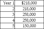 Door to Door Moving Company is considering purchasing new equipment that costs $720,000.Its management estimates that the equipment will generate cash inflows as follows:   Present value of $1:   The company's annual required rate of return is 8%.Using the factors in the table,calculate the present value of the cash inflows.(Round all calculations to the nearest whole dollar. )  A) $38,804 B) $774,000 C) $884,000 D) $885,326