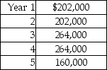Zoey Company is considering purchasing new equipment that costs $726,000.Its management estimates that the equipment will generate cash inflows as follows:   The company's required rate of return is 10%.Using the factors in the table below,calculate the present value of the cash inflows.(Round all calculations to the nearest whole dollar. )  Present value of $1:   A) $793,414 B) $797,481 C) $828,406 D) $808,971