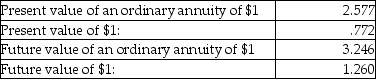Jenna would like to purchase a new car in three years.If she saves $1000 per year in an account that pays 8% annual interest for the next 3 years,how much will she have saved for a down payment? (Round the final answer to the nearest dollar. )  Values for i = 8%,n = 3   A) $3246 B) $3772 C) $3577 D) $2577