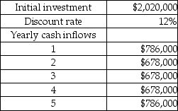 The following details are provided by Beckett Company:   Present Value of $1:   Calculate the NPV of the project. A) $959,500 B) $581,870 C) $1,015,050 D) $252,500