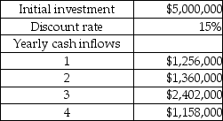 The following details are provided by Ferrous Foundry Company:   PV of $1:   What is the NPV of the project? A) $(636,228)  B) $590,000 C) $618,409 D) $(594,486) 
