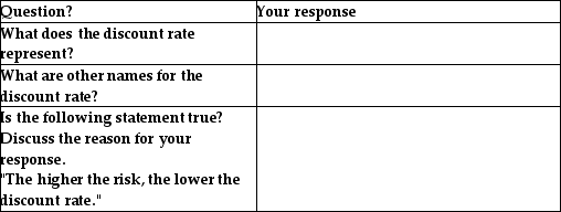 Provide responses to the following questions regarding the discount rate.   
