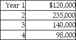 Beam Cable Company is considering investing $450,000 in telecommunications equipment that has an estimated life of four years with no residual value.The cash inflows are as shown below:   The present value of $1:   The IRR of the project would be ________. A) between 12% and 13% B) more than 13% C) less than 10% D) between 9% and 10%