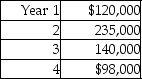 Clear Cable Company is considering investing $450,000 in telecommunications equipment that has an estimated life of four years with no residual value.The cash inflows are as shown below:     Present value of an ordinary annuity of $1:     Present value of $1:     Calculate the IRR of the project.Show your computations.