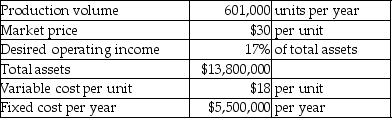 Fowler Company is a price-taker and uses target pricing.Refer to the following information:   With the current cost structure,Fowler cannot achieve its profit goals.It will have to reduce either the fixed costs or the variable costs.Assuming that variable costs cannot be reduced,what are the target fixed costs per year? Assume all units produced are sold. A) $4,866,000 B) $5,500,000 C) $12,530,000 D) $10,818,000