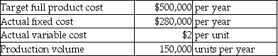 Well-Bread Grain Company is a price-taker and uses target pricing.The company has just done an analysis of its revenues,costs,and desired profits and has calculated its target full product cost.Assume all products produced are sold.Refer to the following information:   Actual costs are currently higher than target full product cost.Assuming that fixed costs cannot be reduced,what is the target variable cost per unit? (Round your answer to the nearest cent. )  A) $3.33 B) $1.47 C) $1.87 D) $2.00