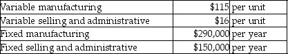Seekers Company manufactures sonars for fishing boats.Model 70 sells for $250.Seekers produces and sells 5,600 of them per year.Cost data are as follows:   A potential deal has come up for a one-time sale of 32 units at a special price of $120 per unit.The marketing manager states that the sale will not negatively impact the company's regular sales activities and will require the normal variable manufacturing costs and selling and administrative costs.The production manager states that there is plenty of excess capacity and the deal will not impact fixed costs.The controller points out,however,that because the expected increase in revenues are equal to the expected increase in costs to fill the order,the deal will not have any impact on the bottom line.The controller is correct in his statement.<div style=padding-top: 35px> 