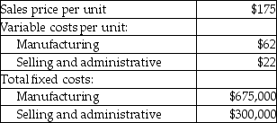 Briny Sail Makers manufactures sails for sailboats.The company has the capacity to produce 35,000 sails per year and is currently producing and selling 30,000 sails per year.The following information relates to current production:   The fixed manufacturing costs increase by $102,000 for every 500 units produced beyond the maximum capacity of the plant.If a special pricing order is accepted for 5500 sails at a sales price of $160 per unit,and if the order requires no variable or fixed selling and administrative costs,what is the effect on operating income? A) Operating income increases by $437,000. B) Operating income decreases by $437,000. C) Operating income increases by $539,000. D) Operating income decreases by $539,000.