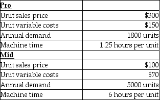 Smash Company has 4000 machine hours available annually to manufacture badminton racquets.The following information is available for the two different racquets produced by Smash:   How many units of each racquet should be manufactured for the company to maximize its operating income? (Round your answer to the nearest whole unit. )  A) 1800 units of Pro and 1508 units of Mid B) 1800 units of Pro and 292 units of Mid C) 1800 units of Pro and 5000 units of Mid D) 5000 units of Mid and 292 units of Pro
