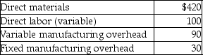Carver Company manufactures a component used in the production of one of its main products.The following cost information is available:   A supplier has offered to sell the component to Carver for $650 per unit.If Carver buys the component from the supplier,the released facilities can be used to manufacture a product that would generate a contribution margin of $10,000 annually.Assuming that Carver needs 3000 components annually and that the fixed manufacturing overhead is unavoidable,what would be the impact on operating income if Carver outsources? A) Operating income would decrease by $110,000. B) Operating income would increase by $10,000. C) Operating income would decrease by $10,000. D) Operating income would increase by $120,000.