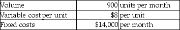 Walsh Automobile Company fabricates automobiles.Each vehicle includes one airflow sensor,which is currently made in-house.Details of the airflow sensor fabrication are as follows:   A Japanese factory has offered to supply Walsh with ready-made units for a cost of $15 per sensor.Assume that Walsh's fixed costs could be reduced by $4000 if it outsources and that Walsh will not be able to use the excess capacity in any profitable manner.If Walsh decides to outsource,monthly operating income will ________. A) increase by $14,000 B) decrease by $14,000 C) increase by $7200 D) decrease by $2300