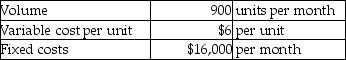 Fastec Automobile Company fabricates automobiles.Each vehicle includes one transfer case,which is currently made in-house.Details of the transfer case fabrication are as follows:   A Korean factory has offered to supply Fastec with ready-made units for a price of $13 per transfer case.Assume that Fastec's fixed costs are unavoidable,but that Fastec could use the vacated production facilities to earn an additional $9500 of profit per month.If Fastec decides to outsource,monthly operating income will ________. A) increase by $3200 B) decrease by $16,000 C) increase by $9500 D) decrease by $26,600