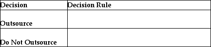 What is the decision rule for outsourcing?   