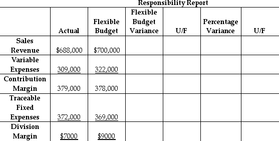 Katsu,Inc.has a small car division that operates as a profit center.Below is a partially completed responsibility report for the first quarter.   Compute the percentage variance for the flexible budget variance for sales revenue.(Round your answer to two decimal places. )  A) 1) 71% F B) 1) 71% U C) 4) 04% U D) 4) 04% F