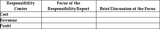 For each of the following responsibility centers,state the typical focus of the responsibility report and briefly discuss the focus.   