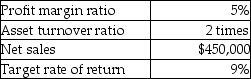 Dantone,Inc.provides the following information:   Calculate the return on investment. A) 10% B) 45% C) 4% D) 14%
