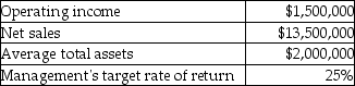 Express Logistics provides the following information:   What is the company's return on investment? (Round your answer to two decimal places. )  A) 11.11% B) 14.81% C) 75.00% D) 25.00%