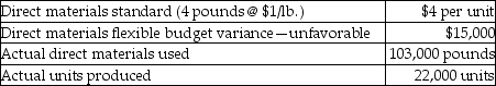 Devon Company has collected the following data for one of its products:   What is the direct materials efficiency variance? A) $22,000 U B) $15,000 F C) $15,000 U D) $22,000 F