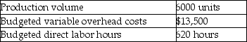 Stafford Company uses standard costs for its manufacturing division.Standards specify 0.2 direct labor hours per unit of product.The allocation base for variable overhead costs is direct labor hours.At the beginning of the year,the static budget for variable overhead costs included the following data:   At the end of the year,actual data were as follows:   How much is the standard cost per direct labor hour for variable overhead? (Round your answer to the nearest cent. )  A) $21.77 per direct labor hour B) $16.46 per direct labor hour C) $26.73 per direct labor hour D) $24.35 per direct labor hour