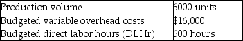 Porter Company uses standard costs for its manufacturing division.Standards specify 0.1 direct labor hours per unit of product.The allocation base for variable overhead costs is direct labor hours.At the beginning of the year,the static budget for variable overhead costs included the following data:   At the end of the year,actual data were as follows:   What is the variable overhead efficiency variance? (Round any intermediate calculations to the nearest cent,and your final answer to the nearest dollar. )  A) $2400 F B) $2400 U C) $2736 F D) $2736 U