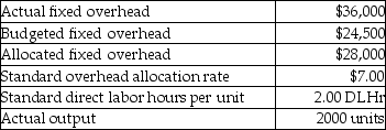 Wave Fashions uses standard costs for its manufacturing division.The allocation base for overhead costs is direct labor hours.From the following data,calculate the total fixed overhead variance.   A) $8000 U B) $8000 F C) $14,000 U D) $14,000 F