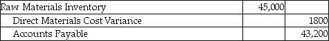 Marciano Manufacturing uses a standard cost system.Standards for direct materials are as follows: The company plans to produce 3500 units and has purchased on account 15,000 pounds of direct materials at a net cost of $43,200.What is the journal entry to record this transaction? A) B) C) D)