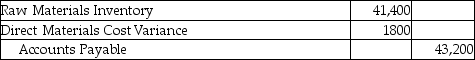 Marciano Manufacturing uses a standard cost system.Standards for direct materials are as follows: The company plans to produce 3500 units and has purchased on account 15,000 pounds of direct materials at a net cost of $43,200.What is the journal entry to record this transaction? A) B) C) D)