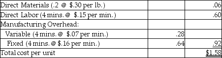 Beacon Novelties manufactures frisbees that it sells to other companies for customizing with their own logos.Beacon prepares flexible budgets and uses a standard cost system to control manufacturing costs.The standard unit cost of a frisbee is based on static budget volume of 60,000 frisbees per month:     Actual cost and production information for June 2019 follows: a.There were no beginning or ending inventory balances.All expenditures were on account. b.Actual production and sales were 62,000 frisbees. c.Actual direct materials usage was 10,000 lbs.at an actual cost of $0.24 per lb. d.Actual direct labor usage was 208,000 minutes at a total cost of $37,440. e.Actual overhead cost was $8,000 variable and $30,000 fixed. f.Selling and administrative costs were $130,000 . Requirements 1.Compute the cost and efficiency variances for direct materials and direct labor. 2.Journalize the purchase and usage of direct materials and the assignment of direct labor,including the related variances.