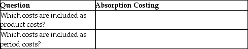 Answer the following absorption costing questions:   