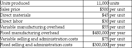 Aqua Primavera,Inc.has provided the following information for the year.   What is the unit product cost using variable costing? A) $75 B) $85 C) $130 D) $174