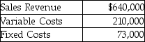 Lilypad Hot Tubs,Inc.reports the following information for August:   Calculate the operating income for August using variable costing. A) $430,000 B) $567,000 C) $357,000 D) $640,000