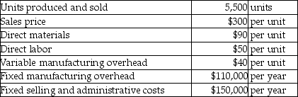 The following data has been provided by Jestina,Inc.for the year.     There are no beginning inventories.Prepare an income statement using the contribution margin format.