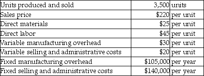 Ceriweden,Inc.has provided the following financial data for the year:     There are no beginning inventories.Prepare an income statement for the year using the traditional format.