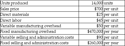 Emerald Pools,Inc.has provided the following information for the year.   What is the unit product cost using absorption costing? (Round any intermediate calculations and your final answer to the nearest dollar. )  A) $70 B) $154 C) $160 D) $120