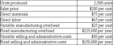 Amarantha Corp.has provided the following data for the current year.     Calculate the unit product cost using absorption costing and variable costing.