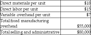 Last year,Adara Company produced 11,000 units and sold 9000 units.The company had no beginning inventory.They incurred the following costs:   Adara's product cost per unit under variable costing is A) $45 B) $40 C) $46 D) $52