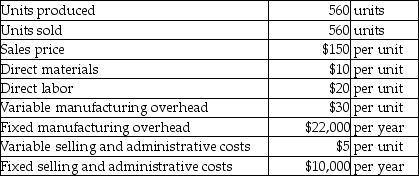 Yancey,Inc.reports the following information:   What is the amount of unit product cost that will be considered for external reporting purposes? (Round any intermediate calculations and your final answer to the nearest cent. )  A) $59.29 B) $69.29 C) $120.00 D) $99.29