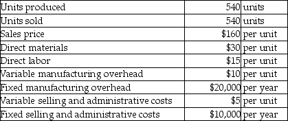 Sequoyah,Inc.reports the following information:   What is the unit product cost using variable costing? A) $60 B) $82 C) $55 D) $105
