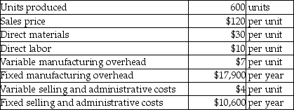 Iagan,Inc.has collected the following data.(There are no beginning inventories. )    What is the ending balance in Finished Goods Inventory using variable costing if 500 units are sold? A) $4000 B) $4700 C) $1700 D) $3000