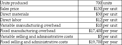Mackenzie,Inc.has collected the following data.(There are no beginning inventories. )    What is the ending balance in Finished Goods Inventory using absorption costing if 400 units are sold? (Round any intermediate calculations to the nearest cent,and your final answer to the nearest dollar. )  A) $7457 B) $15,600 C) $33,001 D) $23,058
