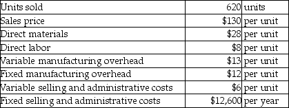 Locklear,Inc.reports the following information for the year ended December 31:   The operating income calculated using variable costing and absorption costing amounted to $10,000 and $12,700,respectively.There were no beginning inventories.Determine the total fixed manufacturing overhead that will be expensed under absorption costing for the year. A) $10,140 B) $7440 C) $24,800 D) $30,380