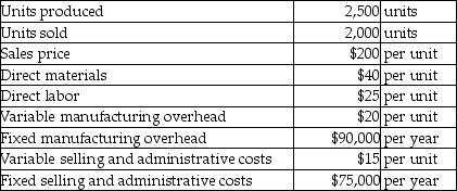 Anatase,Inc.reports the following information:     Assume that the production costs and sales prices were the same in the previous year.Assume no beginning inventories. Requirements: a)Calculate unit product cost using absorption costing and variable costing. b)Calculate the operating income using absorption costing and variable costing.