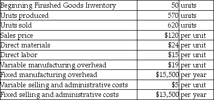 McIntosh,Inc.reports the following information:   What is the unit product cost using variable costing? (Round your answer to the nearest cent. )  A) $85.19 B) $58.00 C) $61.19 D) $113.88
