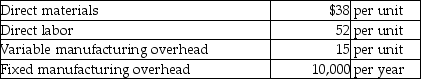 McMillan,Inc.has the following cost data:     Calculate the unit product cost using absorption costing when production is 200 units,400 units,and 800 units.