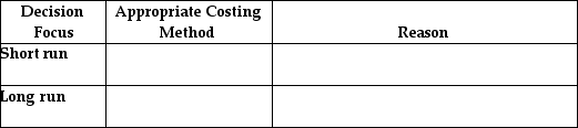 For decisions that affect setting sales prices,consider the following decision focuses.State the appropriate costing method and the reason for your answer.   