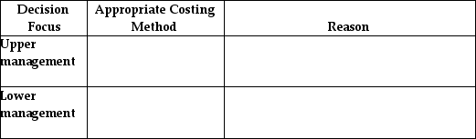 For decisions that affect controlling costs,consider the following decision focuses.State the appropriate costing method and the reason for your answer.   