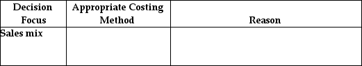 For decisions that affect analyzing profitability,consider the following decision focus.State the appropriate costing method and the reason for your answer.   