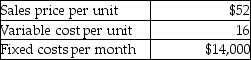 Emeka Company has provided the following information:   Calculate the contribution margin per unit. A) $36.00 B) $52.00 C) $68.00 D) $16.00