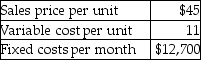 Khayyam Company,which sells tents,has provided the following information:   What are the required sales in units for Khayyam to break even? (Round your answer up to the nearest whole unit. )  A) 227 units B) 1155 units C) 283 units D) 374 units